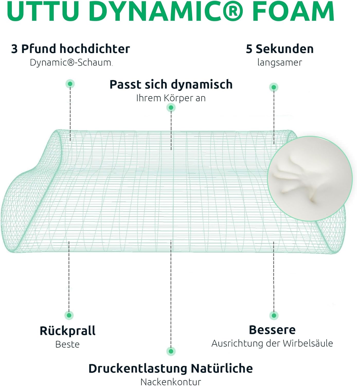 Ergonomic Orthopaedic Neck Pillow